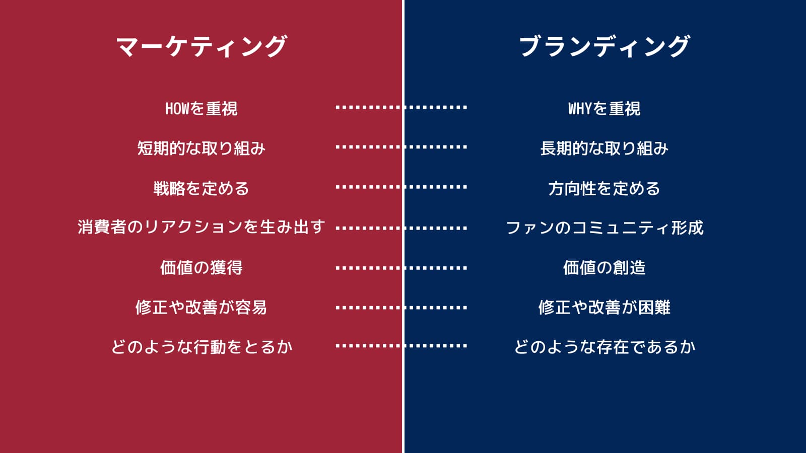 【ビジネスマン必読】マーケティングとブランディングの違いを徹底解説 Infohub Media